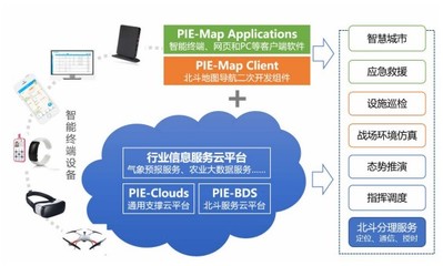 轉債市場標的之我見--第二十六期 宏圖轉債(航天宏圖淺析) 基礎軟件服務