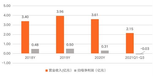 普元信息 以基礎軟件服務為基石，助力信創行業發展，賦能企業數字化轉型